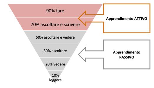 schema_formazione.png